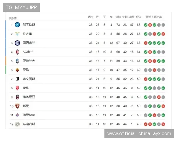 尤文图斯守住积分榜第二，力争争夺意甲冠军！